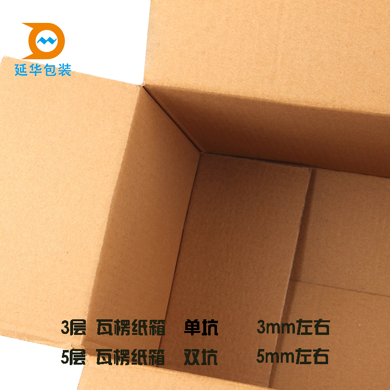 纸箱的起源与发展 纸箱的起源与发展